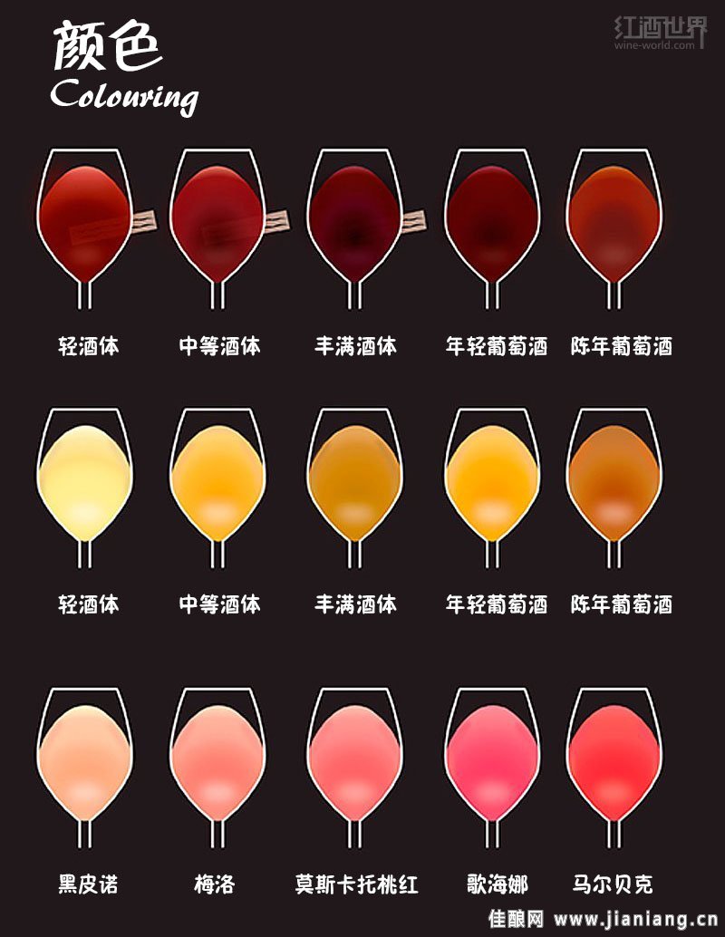 读懂这9张图，从葡萄酒“砖家”变“专家”