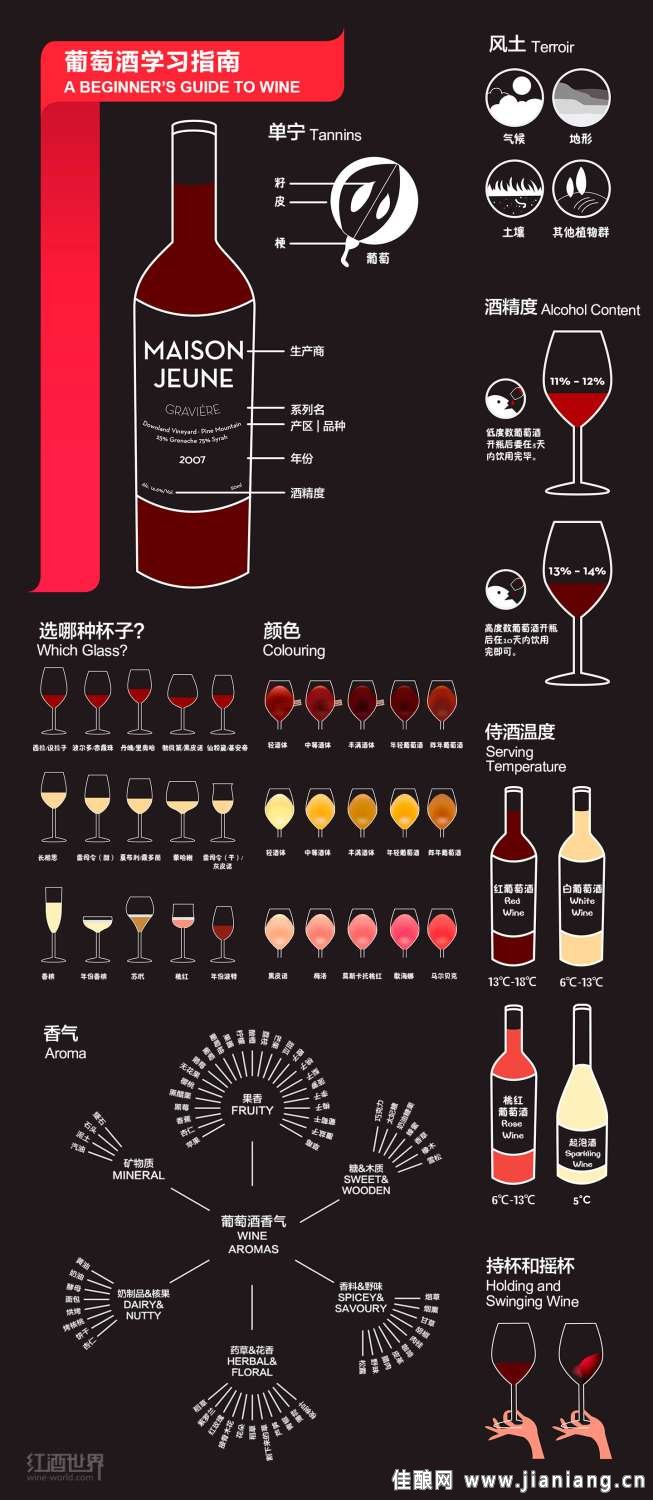 读懂这9张图，从葡萄酒“砖家”变“专家”