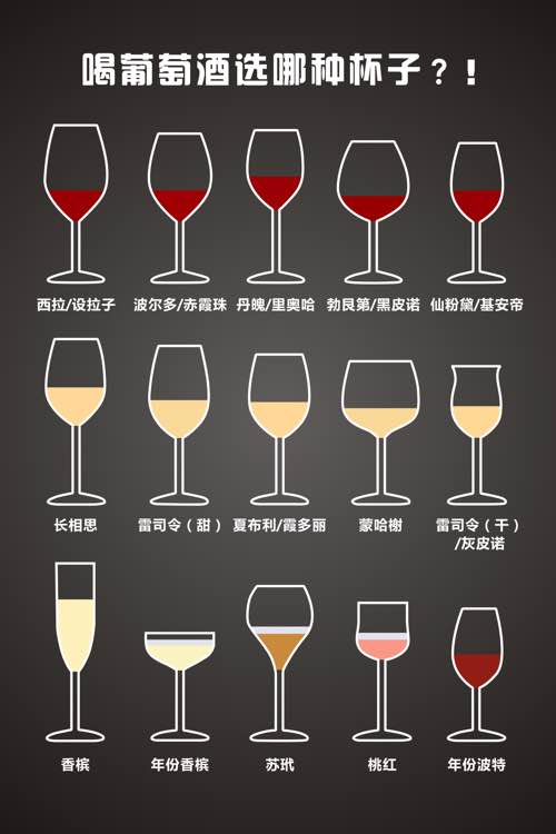 葡萄酒知识