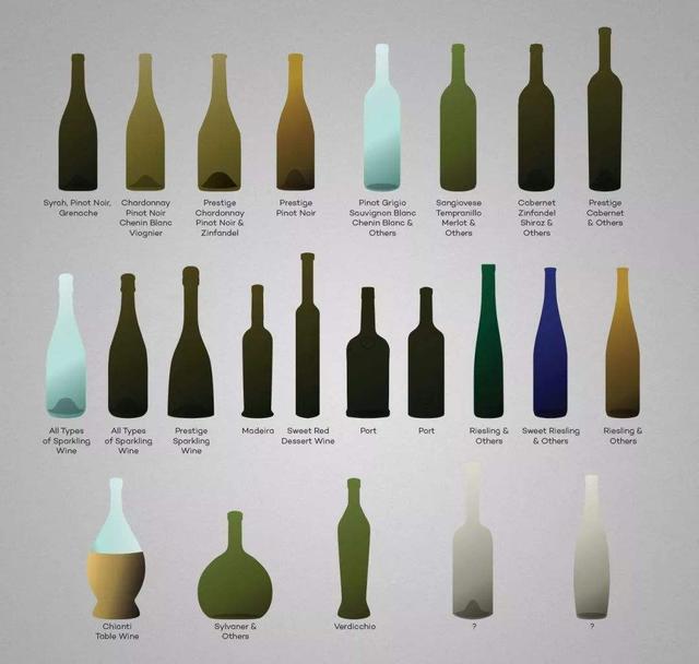 葡萄酒知识,看瓶识酒,你知道葡萄酒的瓶型有多少种吗？